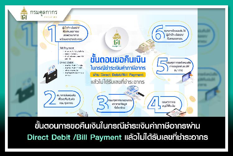 ขั้นตอนการขอคืนเงินในกรณีชำระเงินค่าภาษีอากรผ่าน Direct Debit /Bill Payment แล้วไม่ได้รับเลขที่ชำระอากร